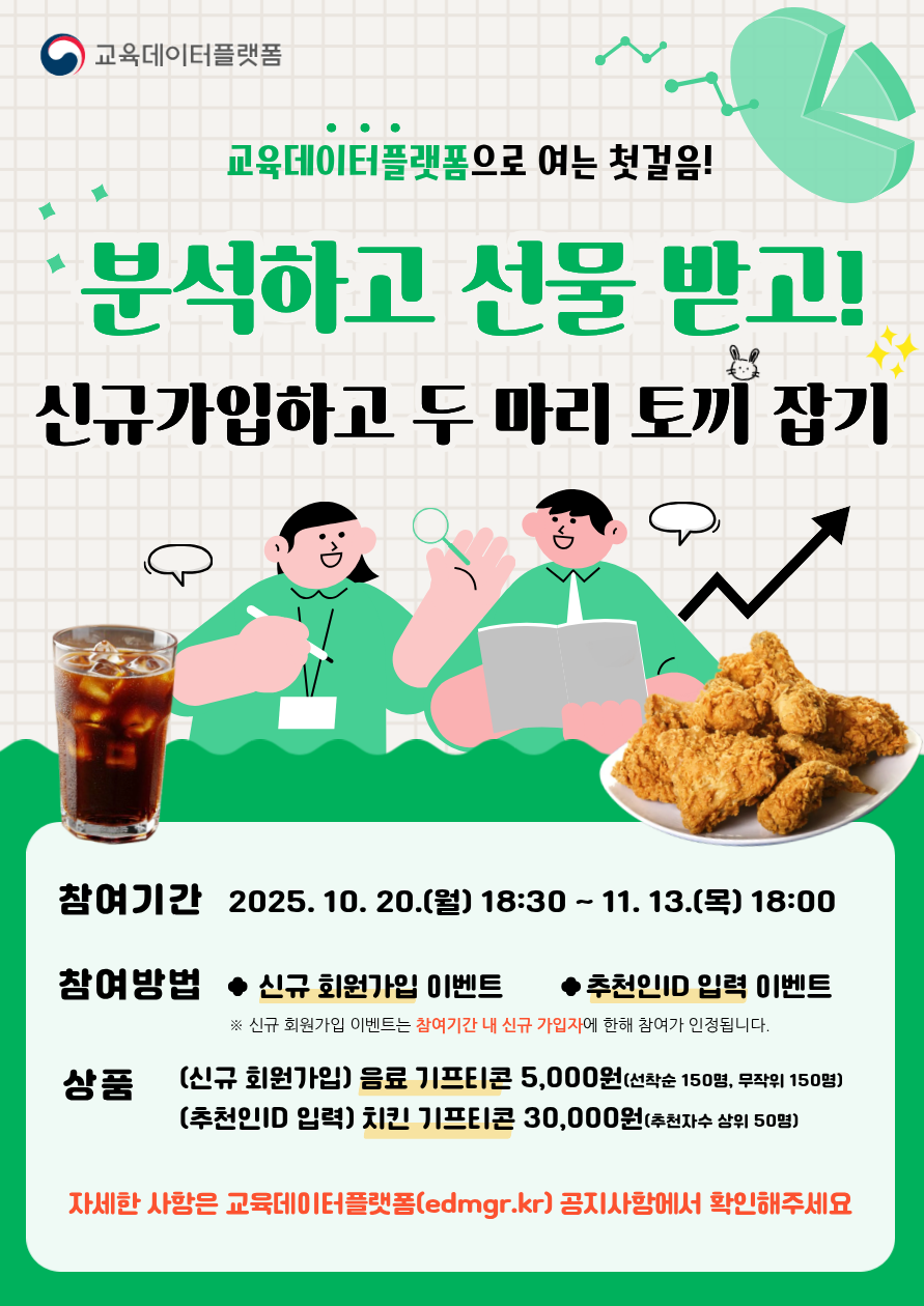 스쿨 알리미즈를 모집합니다. 믿을수 있는 교육정보, 더 널리 알리는 일! 스쿨 알리미즈가 함께합니다! 모집인원 약 200명 내외, 활동혜택 활동증서 발급, 기프티콘 1만원 상당 증정, 모집기간 2025.09.30(화) ~ 10.13(월), 활동기간 2025.10 ~ 12(약 3개월) 스쿨 알리미즈 참여를 위한 접수방법 및 상세내용은 학교알리미 공지사항에서 확인해주세요.